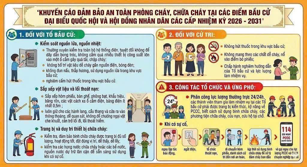 Khuyến cáo bảo đảm an toàn phòng cháy, chữa cháy tại các địa điểm Bầu cử Đại biểu Quốc hội khóa XVI và Đại biểu HĐND các cấp nhiệm kỳ 2026 – 2031