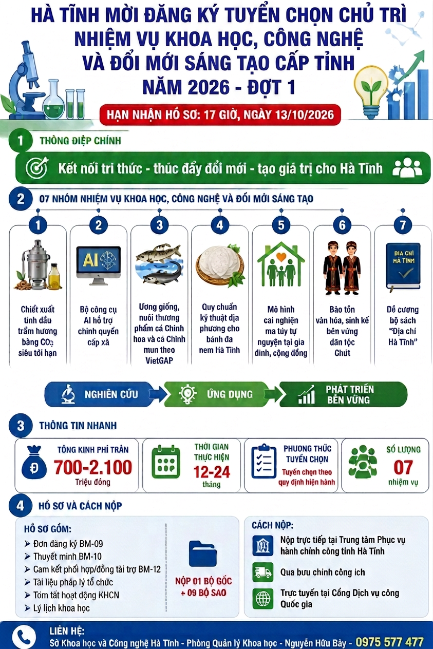 Thông báo tuyển chọn tổ chức chủ trì nhiệm vụ khoa học, công nghệ và đổi mới sáng tạo năm 2026, đợt 1