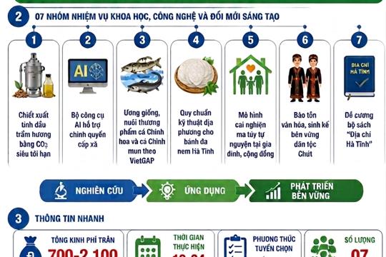 Thông báo tuyển chọn tổ chức chủ trì nhiệm vụ khoa học, công nghệ và đổi mới sáng tạo năm 2026, đợt 1