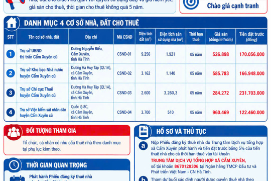 Thông báo vê việc cho thuê nhà do Trung tâm Dịch vụ tổng hợp xã Cẩm Xuyên quản lý, khai thác ( Lần 3)