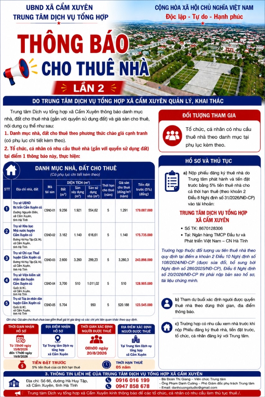 Trung tâm Dịch vụ tổng hợp xã Cẩm Xuyên, tỉnh Hà Tĩnh thông báo cho thuê nhà, đất gắn với quyền sử dụng đất – lần 2 theo phương thức chào giá cạnh tranh.