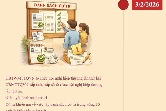 Các mốc thời gian trước cuộc bầu của đại biểu Quốc hội XVI và HĐND các cấp