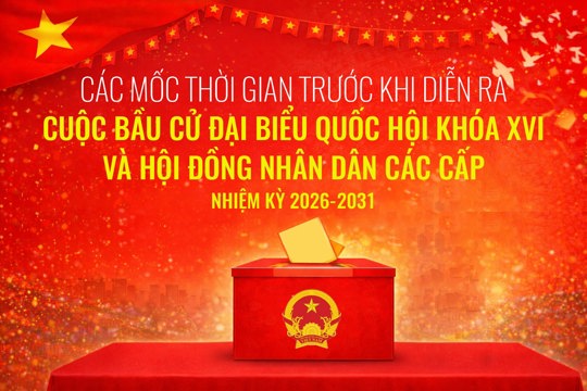 Các mốc thời gian trước cuộc bầu của đại biểu Quốc hội XVI và HĐND các cấp